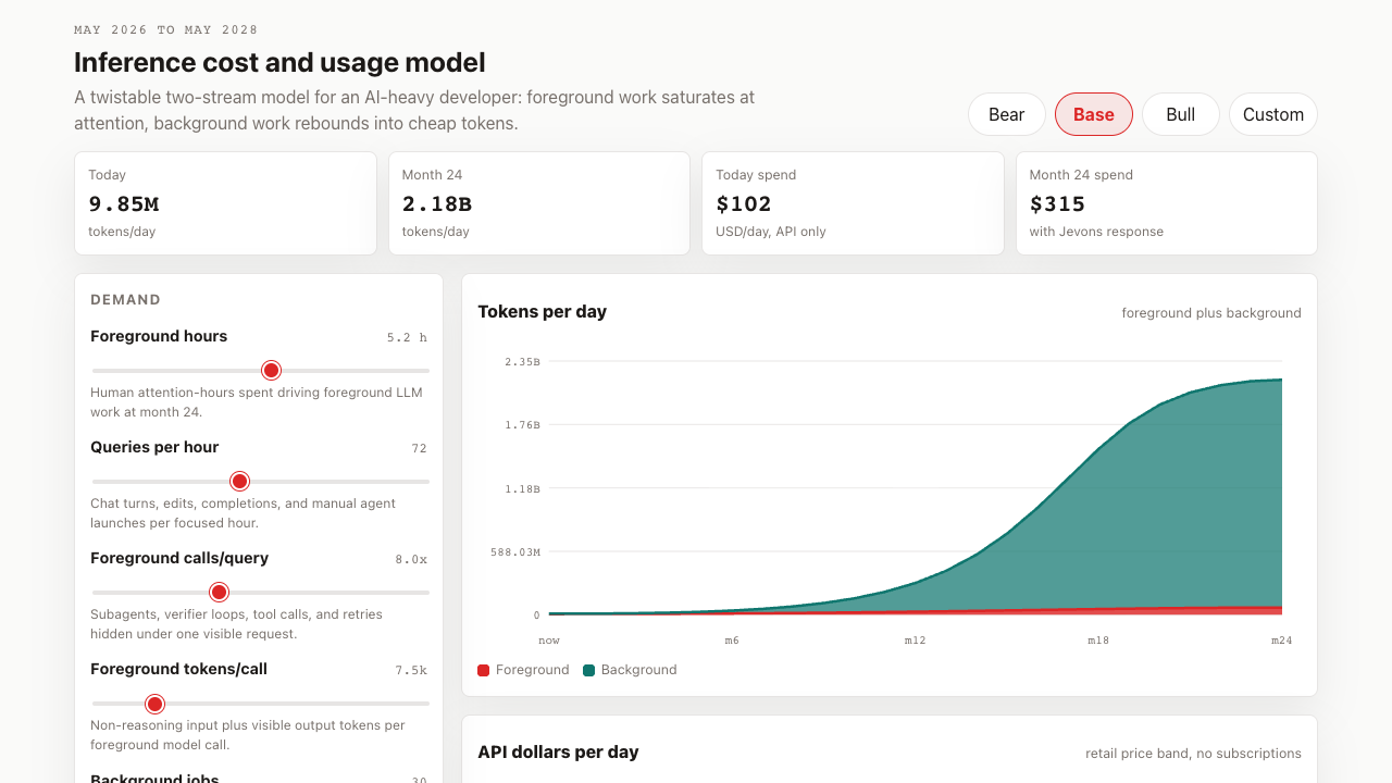 Base scenario screenshot of the inference cost widget